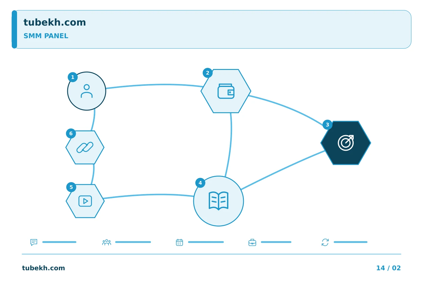 គំរូលំដាប់ជំហានរៀបចំផែនការ