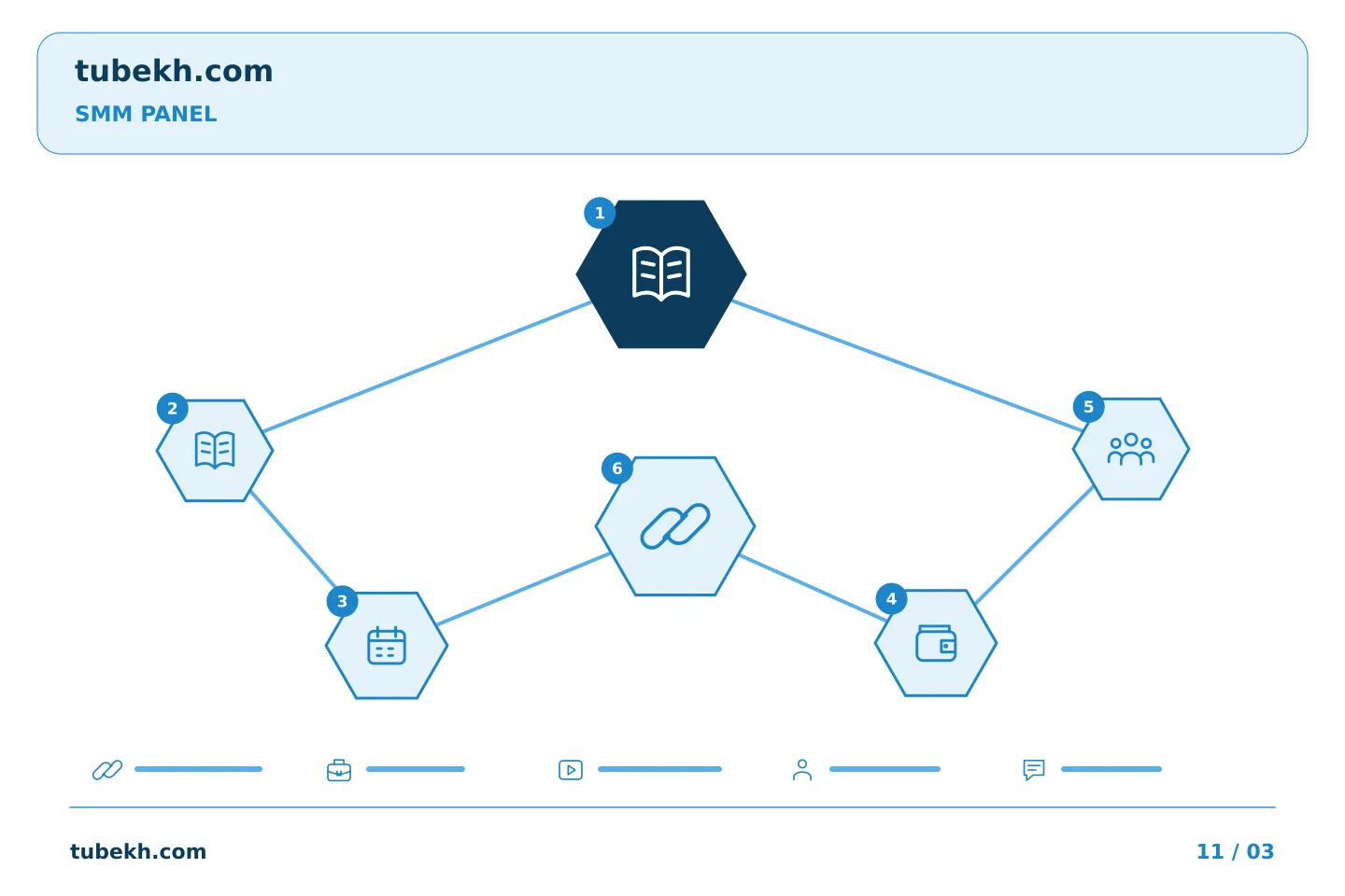 គំរូប្លង់ត្រួតពិនិត្យផែនការ